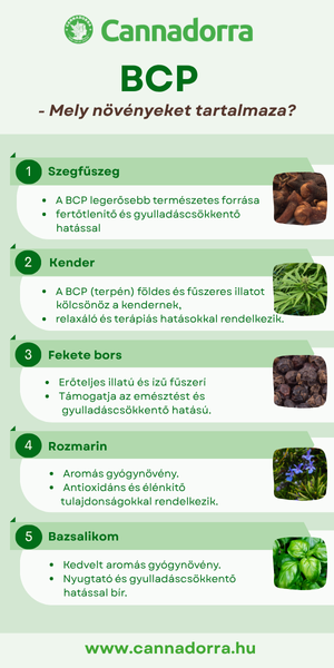 BCP herbals - HU